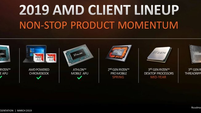 Roadmapa AMD pro rok 2019