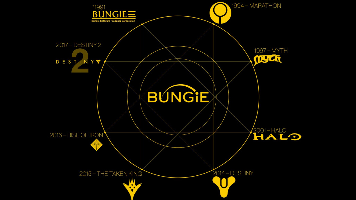 Příběh trnité cesty Bungie k nezávislosti, část první: Halo