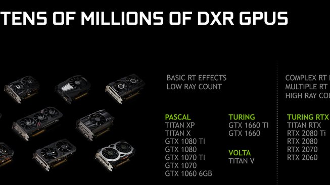 DXR - GeForce GPU support