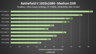 Battlefiled V non-RT DXR enabled