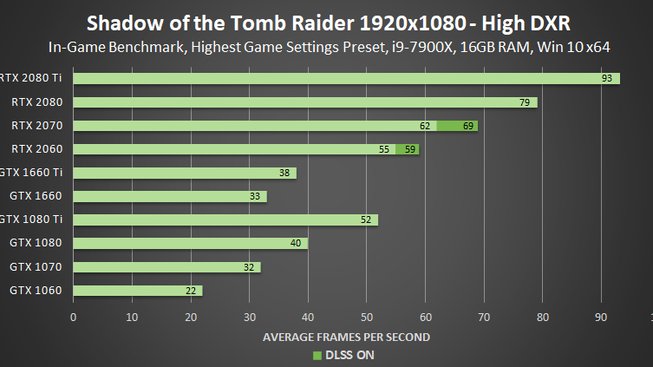 Shadow of the Tomb Raider FHD non-RT DXR enabled