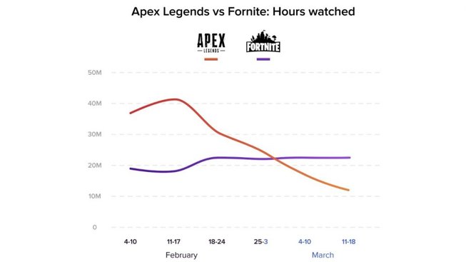 Apex legends fortnite grafík