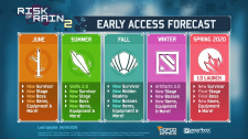 Risk of Rain 2