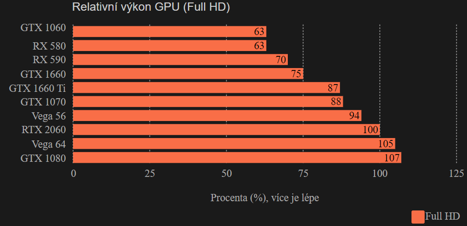 Srovnání GPU