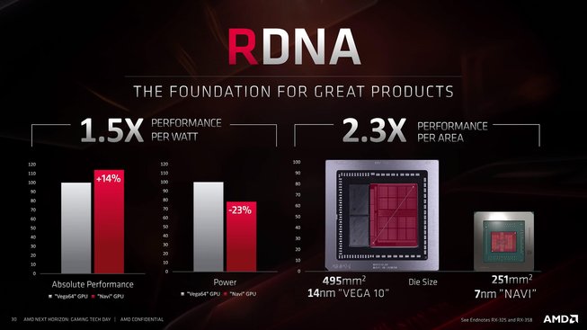 AMD Navi