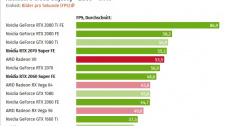 Testy RTX 2060 Super a RTX 2070 Super ve QHD