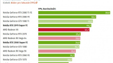 Testy RTX 2060 Super a RTX 2070 Super ve QHD