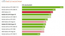 Testy RTX 2060 Super a RTX 2070 Super ve QHD
