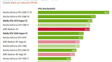 Testy RTX 2060 Super a RTX 2070 Super ve QHD