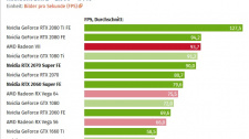 Testy RTX 2060 Super a RTX 2070 Super ve QHD