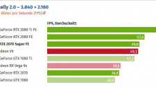 Testy RTX 2070 Super ve 4K