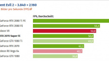 Testy RTX 2070 Super ve 4K
