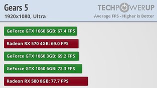 Gears 5 test GPU - Full HD