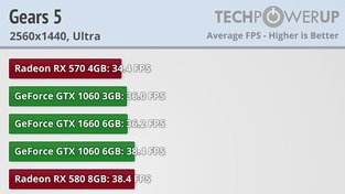 Gears 5 test GPU - QHD