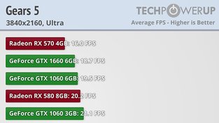 Gears 5 test GPU - 4K