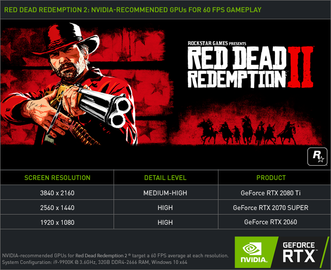Red Dead Redemption 2 Nvidia GeForce Recommended Graphics Cards