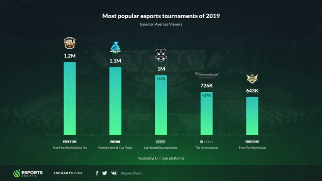 TOP_tournaments_by_Average_Viewers