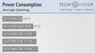 Spotřeba ve Full HD: Radeon RX 5600 XT (Sapphire OC)