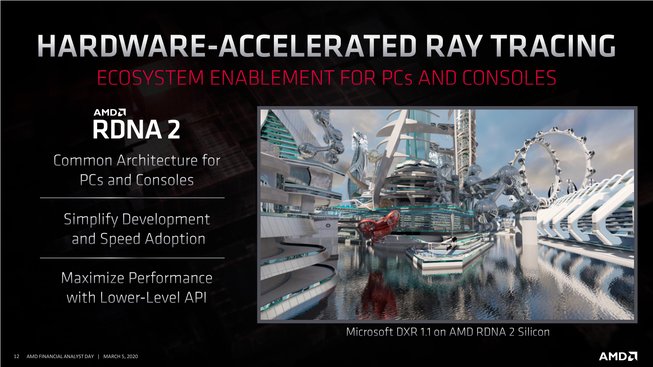AMD RDNA 2