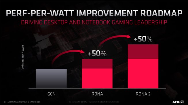 AMD RDNA 2