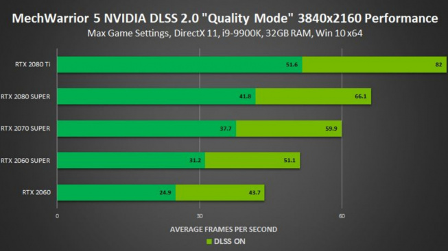 DLSS 2.0