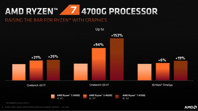 AMD Ryzen 4000G – výkon iGPU
