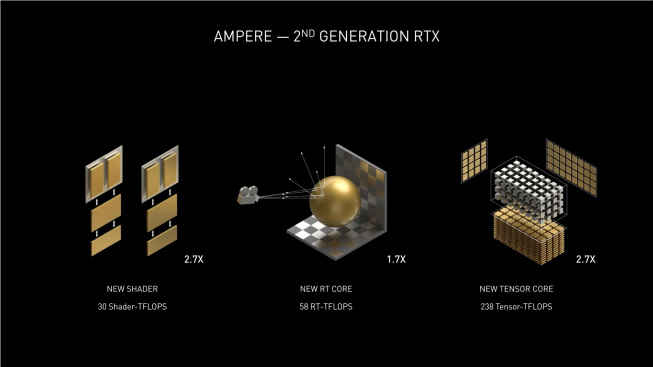 Ampere versus Turing