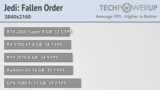 Výkon RTX 3080 ve 4K