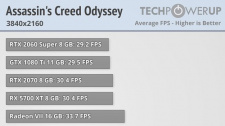 Výkon RTX 3080 ve 4K