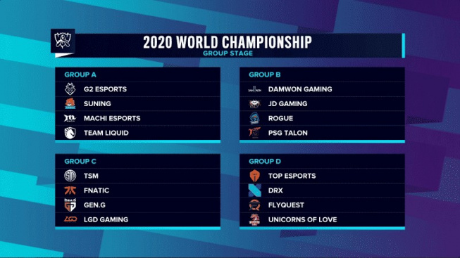 Worlds 2020 Groups