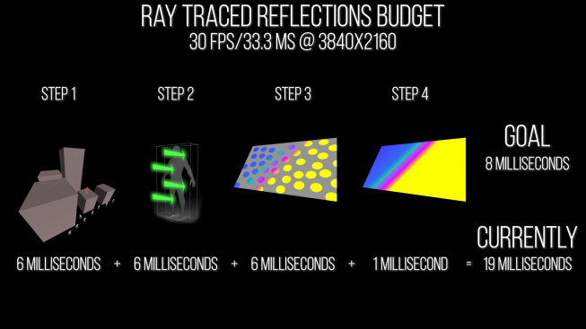 Pipeline ray-tracingu