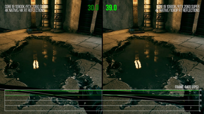 4K RT versus 1080p RT