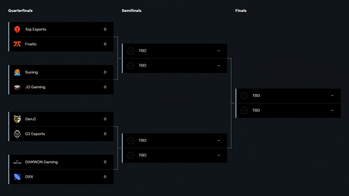 Americký sen v League of Legends se rozplynul, vítejte na Worlds 2020
