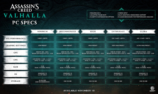 Valhalla_nároky
