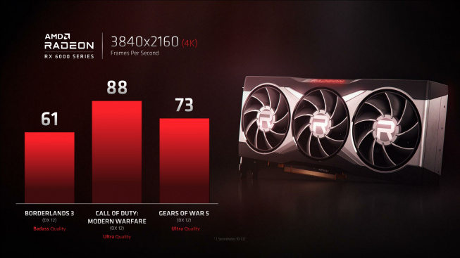 AMD Radeon 6000 oficiální test ve 4K