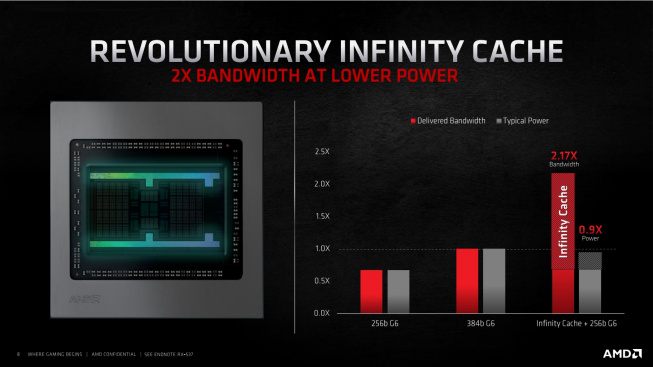 AMD Infinity Cache
