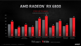 Výkon AMD Radeon RX 6800