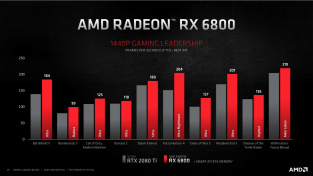 Výkon AMD Radeon RX 6800