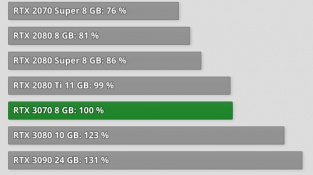 RTX 3070 ve QHD