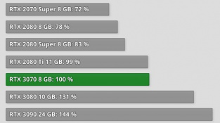 RTX 3070 ve 4K