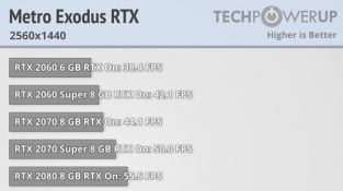 GeForce RTX 3070: RTX on