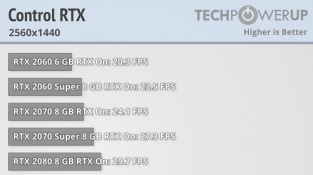 GeForce RTX 3070: RTX on (+ DLSS)