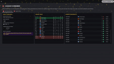Football Manager 2021