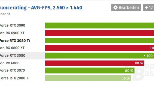 Výkon RTX 3080 Ti [QHD]