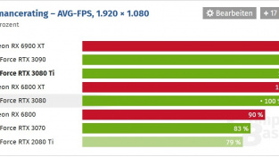 Výkon RTX 3080 Ti [FHD]