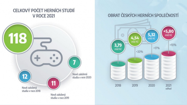 Asociace českých herních vývojářů 2020
