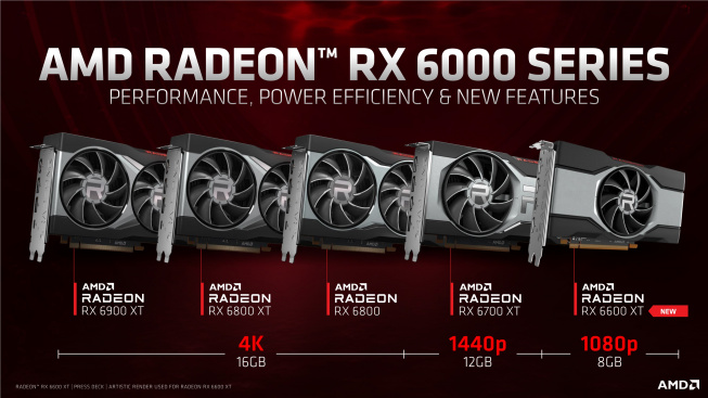 AMD Radeon 6600 XT