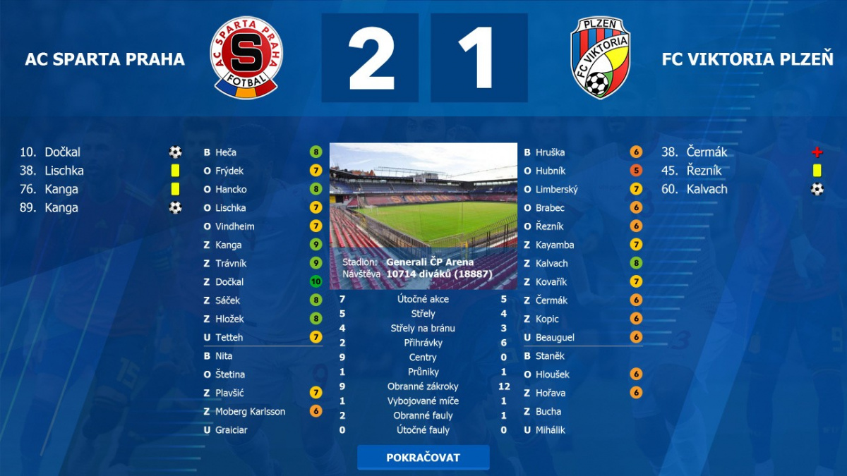 Exkluzivně: Jak se vyvíjí Czech Soccer Manager 2022 a kdo jsou jeho tvůrci?