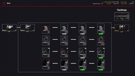 Engine Evolution 2021