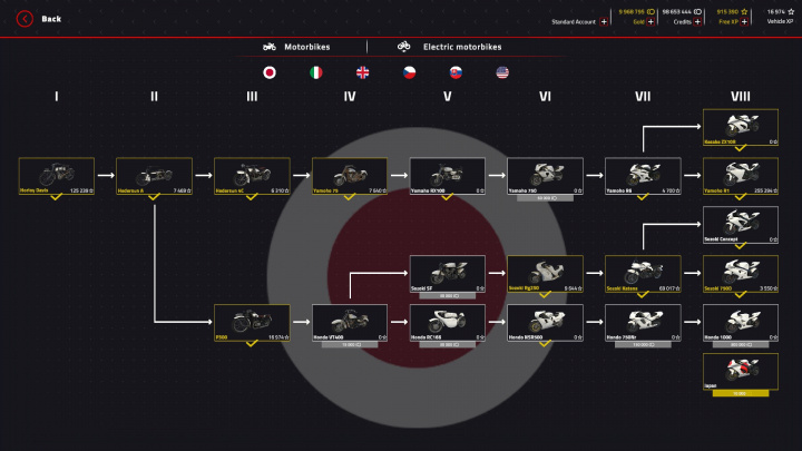 Engine Evolution 2021